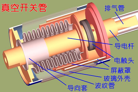 真空開關(guān)管的真空度如何檢測？五種檢測方法！